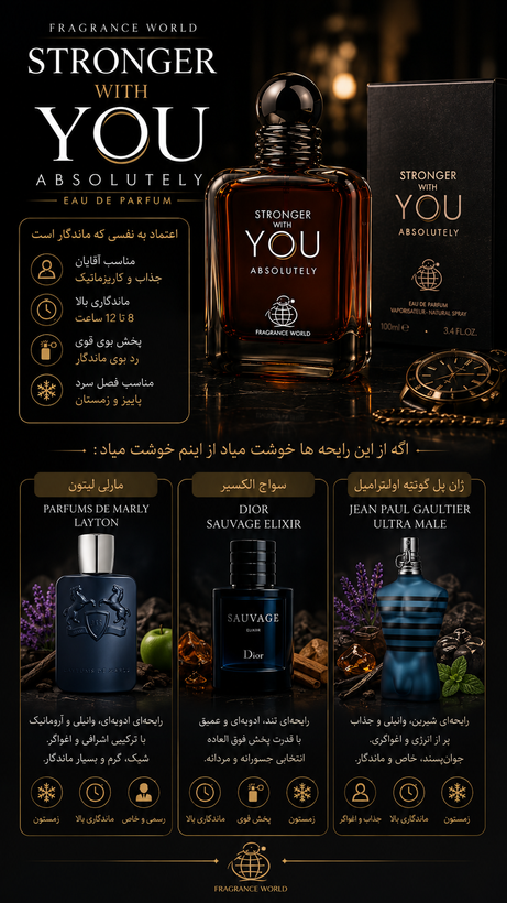 ادکلن پرودآف یو ابسلوت فراگرنس ورد ادوپرفیوم 100 میلی لیتر